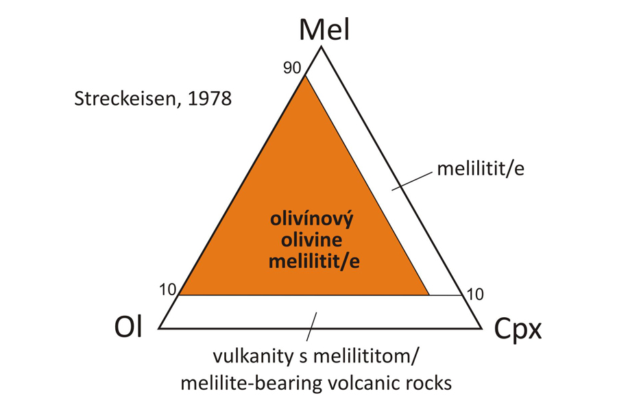Alnöite - Classification