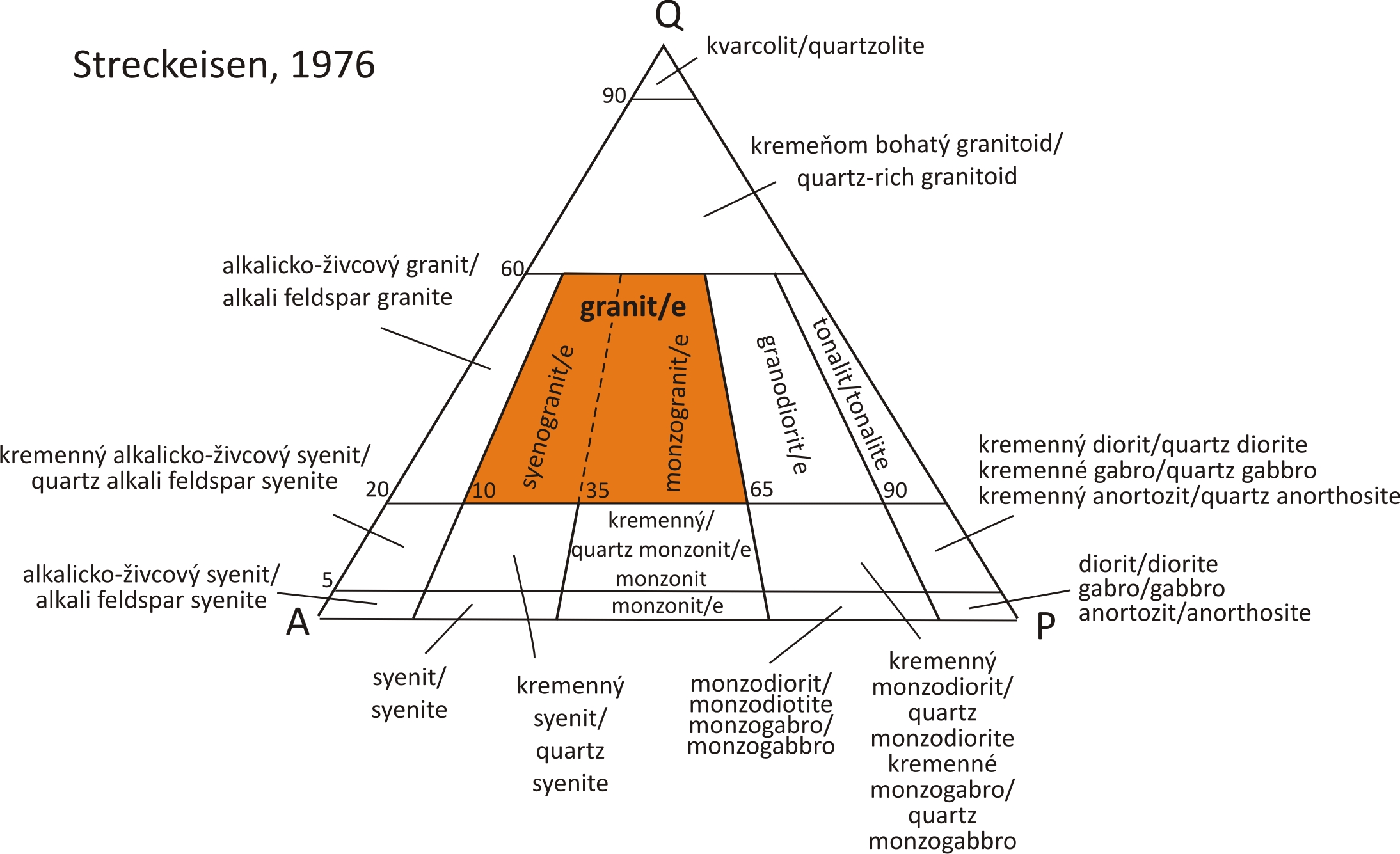Granite Atlas of magmatic rocks