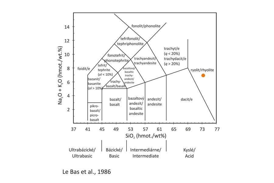 Perlit - Classification