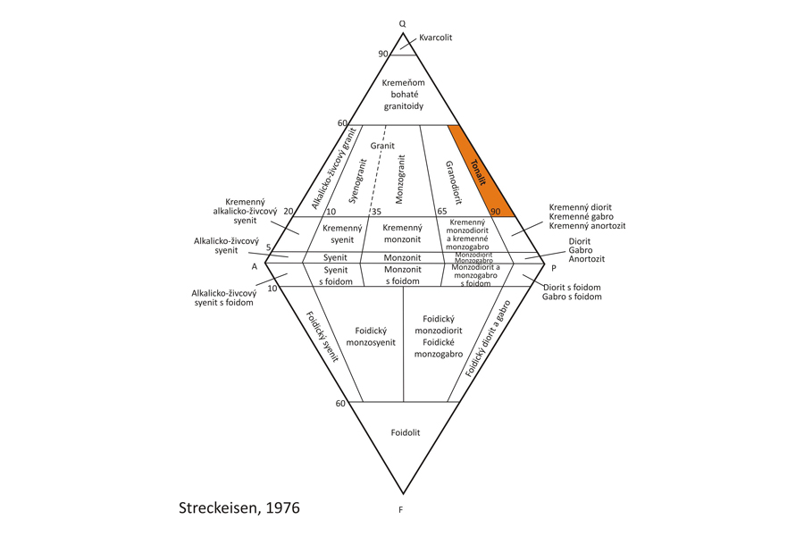 Tonalit Atlas magmatických hornín